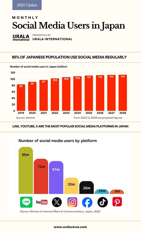 Top 70 Advertising Agencies in Japan .
